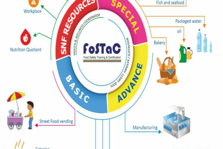 fostac-food-safety-training-certification-national-fire-and